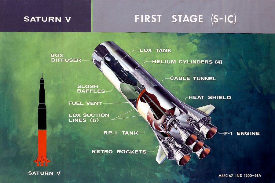 Saturn V S-IC First Stage (NASA illustration)