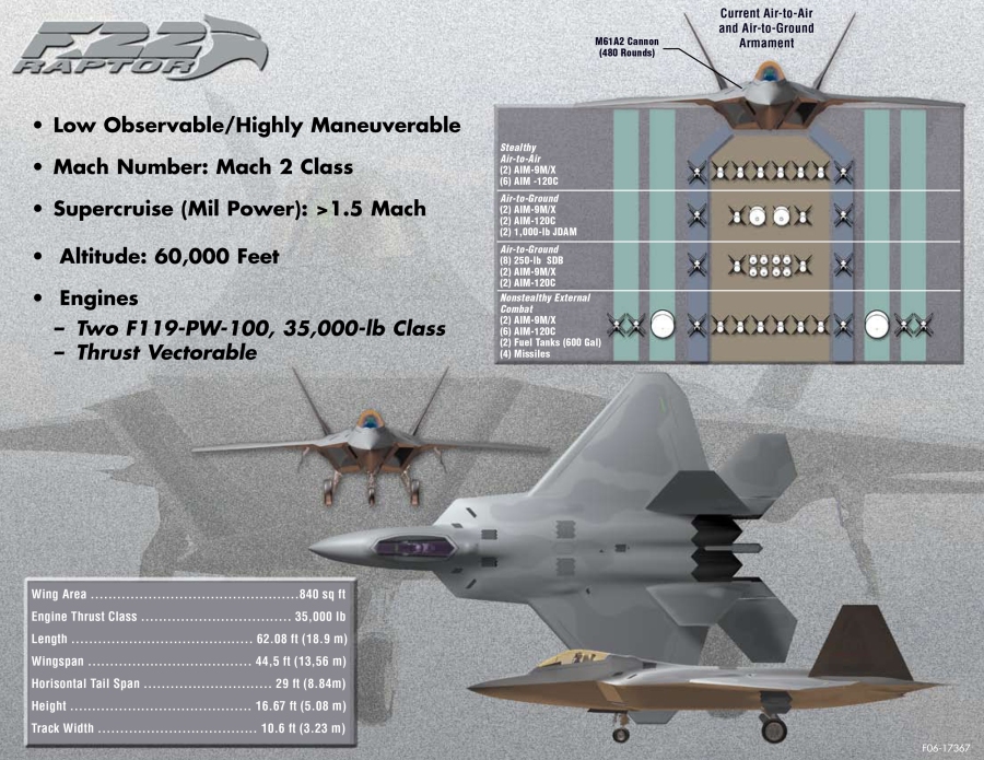 USAF poster of key F-22 Raptor features and armament